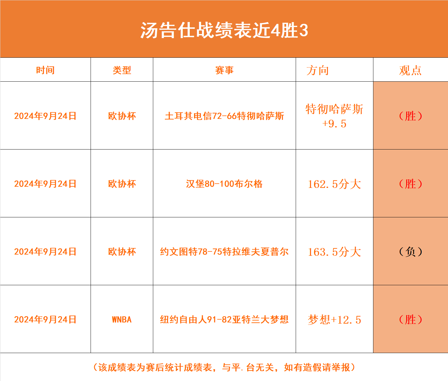 利记官网-广东日之泉取得关键客场胜利