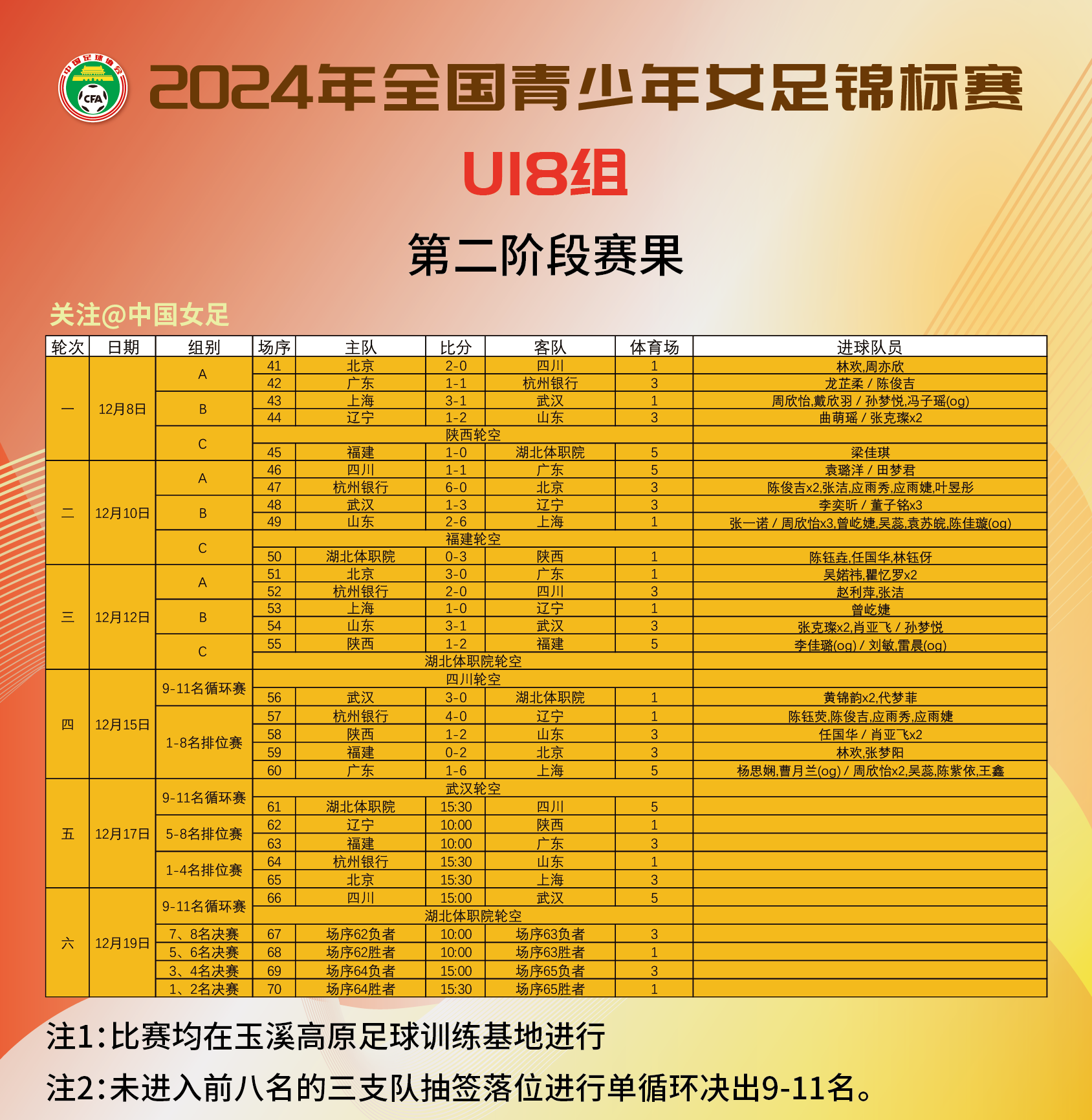 国内球员晋级国际足球锦标赛下一轮