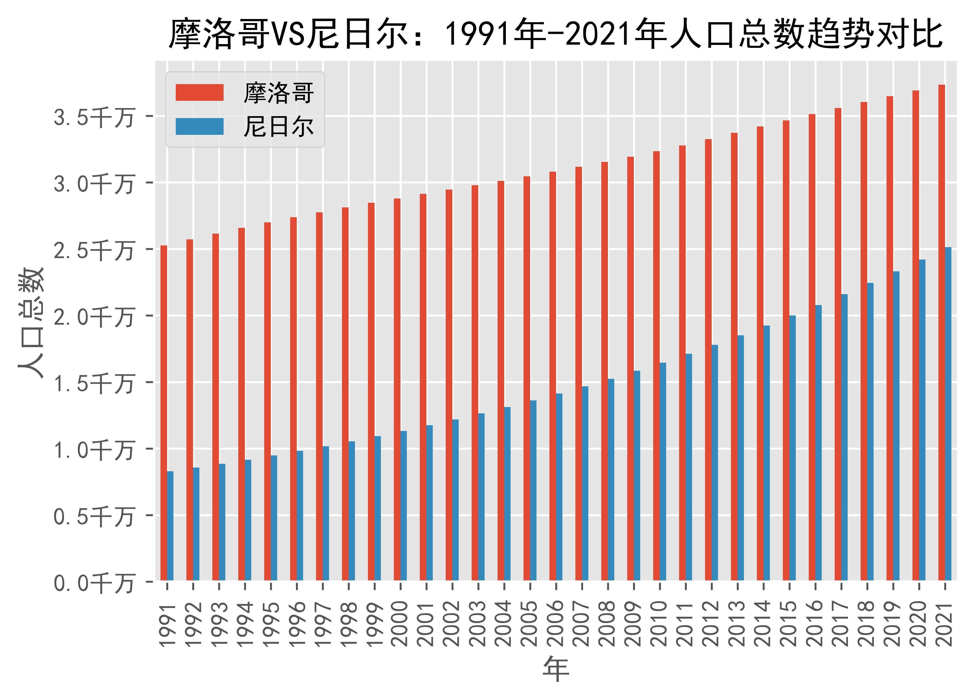 利记官方网站-摩洛哥战平意大利，尼日尔上演逆袭