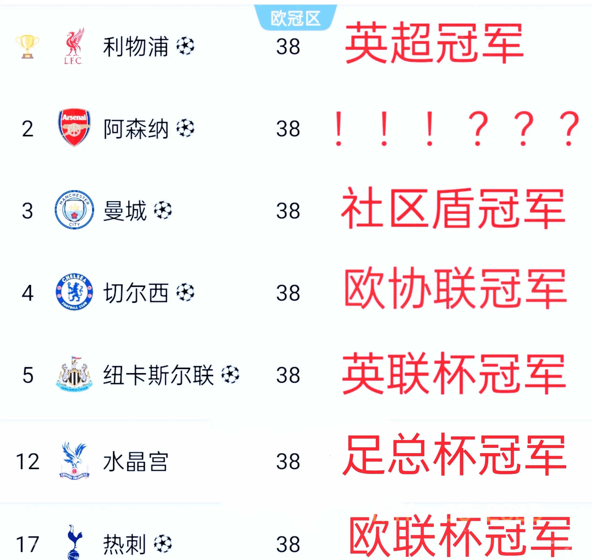 曼城主场大胜伯恩利，联赛榜首更加稳固